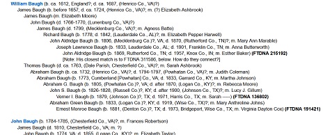 Baugh DNA Project - Patriarchs